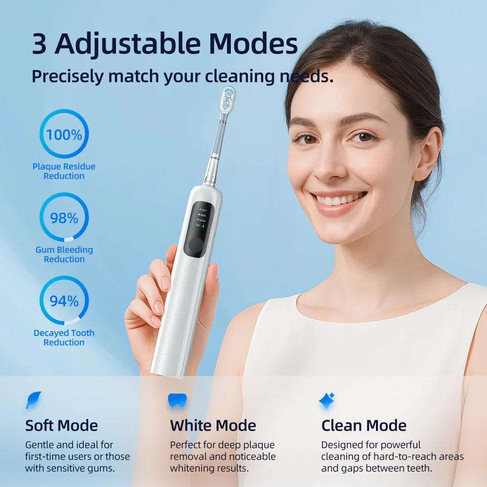 SYNHOPE Sonic Electric Toothbrush with 3 adjustable modes for plaque, gum, and tooth care in a comprehensive oral routine.