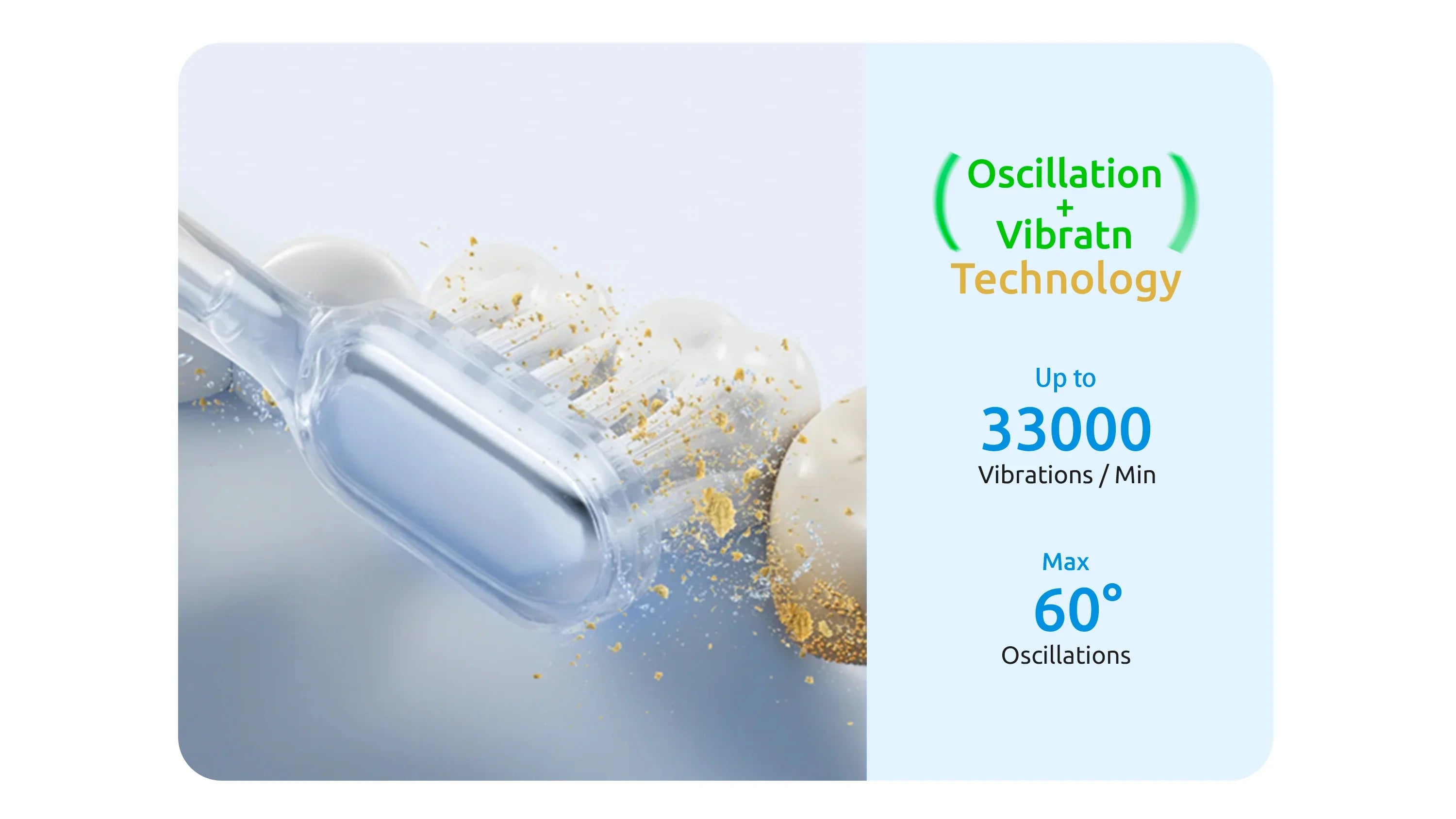 SYNHOPE Sonic Electric Toothbrush with 33,000 vibrations/min and 60° oscillations for deep cleaning.