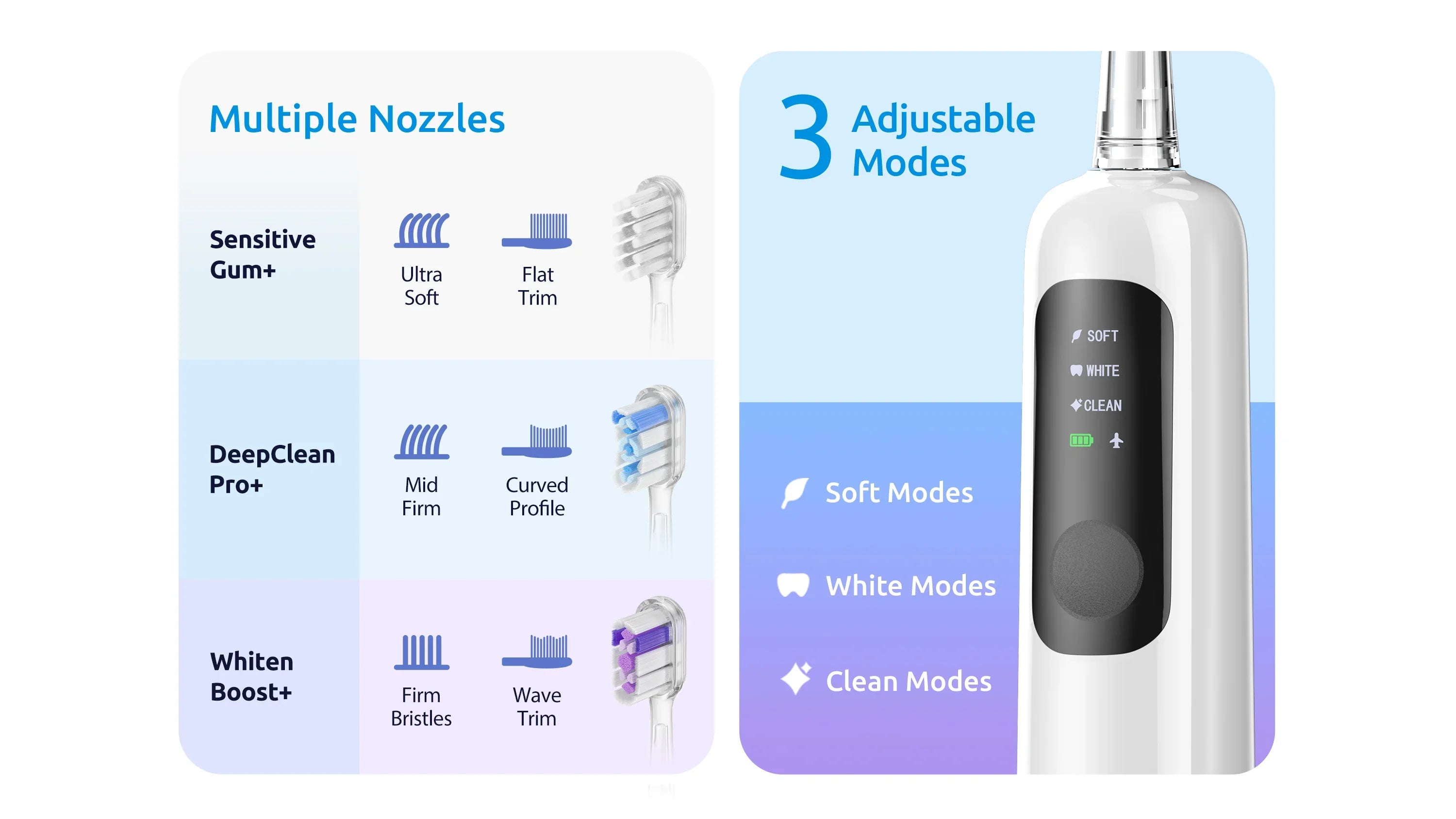 SYNHOPE Sonic Electric Toothbrush with 3 adjustable modes & multiple premium bristle nozzles for comprehensive oral care